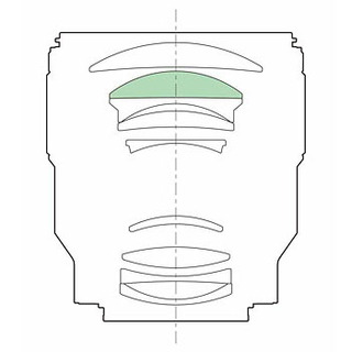 FE 85mm f/1,8 (fullformat)