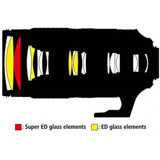 AF-S 80-400mm f/4,5-5,6G ED VR