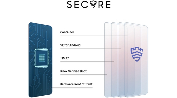 se-feature-defence-grade-security--protect-what-matters-to-you--383515858.jpg