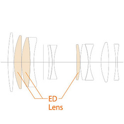 Fujinon XF 90mm f/2 R LM WR 