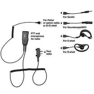 PRO-U800LS/LA "6-in-1" for Peltor, Sordin, Soundscope and palm, Black PTT  