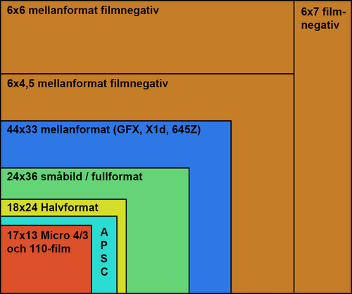 Sensor_vs_neg.png