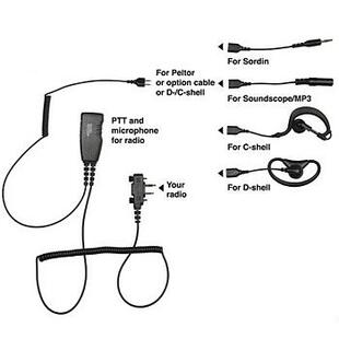 PRO-U800LS/LA "6-in-1" for Peltor, Sordin, Soundscope and palm, Black PTT