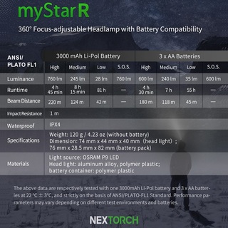 Pannlampa Mystar R