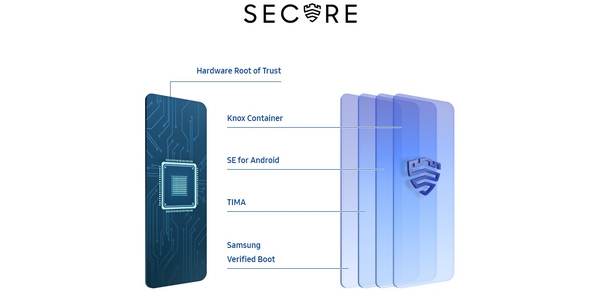 se-feature-defense-grade-security-available-to-everyone-203869747.jpg