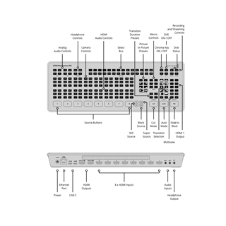 Atem Mini Extreme ISO bildmixer/switcher