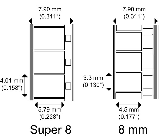 Super 8 vs Regular 8