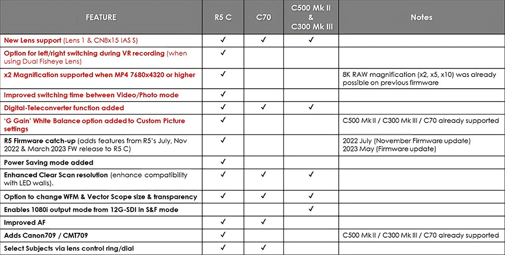CanonEOSR5CFirmwareUppdatering_blogg2.jpg