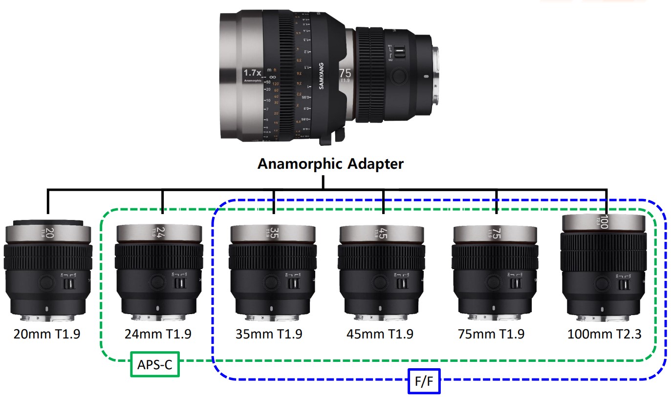 SamyangVAFAnamorfiskAdapterKompabilitet_blogg.jpg