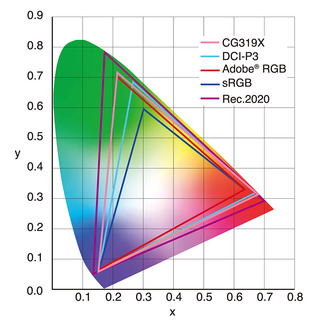 ColorEdge CG319X, 31 tum, 4096x2160 (4K), inbyggd kalibrering