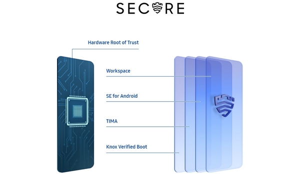se-feature-defense-grade-security-available-to-everyone-237094183.jpg