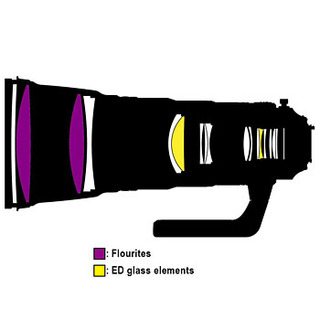 AF-S 400mm f/2,8E FL ED VR